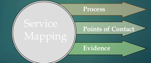 service mapping